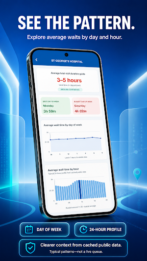 A&E Waits & Urgent Care UK Screenshot 2