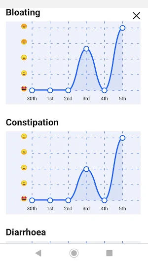 IBS Tracker Screenshot 3