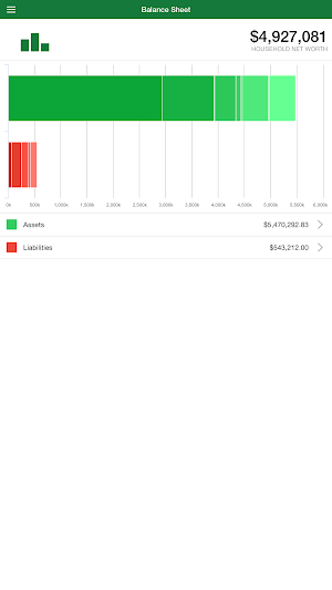 Couture Financial Mobile Screenshot 2