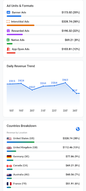 Analytics for AdMob Screenshot 2