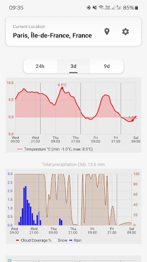 MeteoTrends Screenshot 0