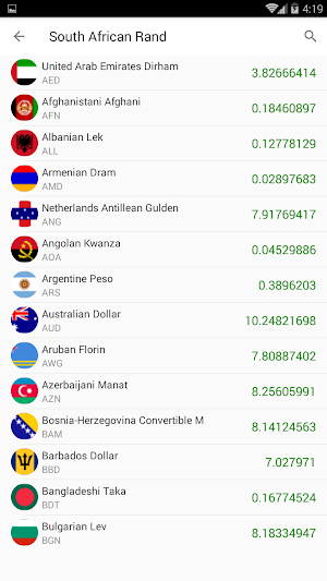 currency & Gold Price in South Africa Screenshot 1