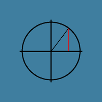 Trig Functions