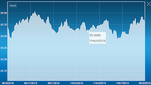Czech Koruna to Euro Converter Screenshot 1
