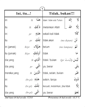 80% Kosakata Al-Qur'an Screenshot 1