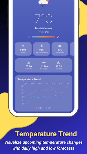 Weather30 : 30 days weather Screenshot 2