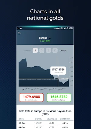 Live Gold Price for All The World Screenshot 2