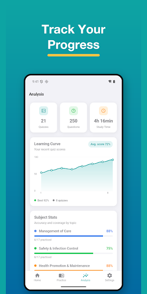 NCLEX RN Test Practice 2026 Screenshot 2