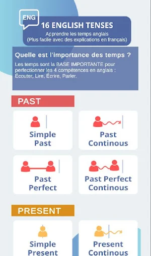 16 Tenses Anglais COMPLETS Screenshot 0