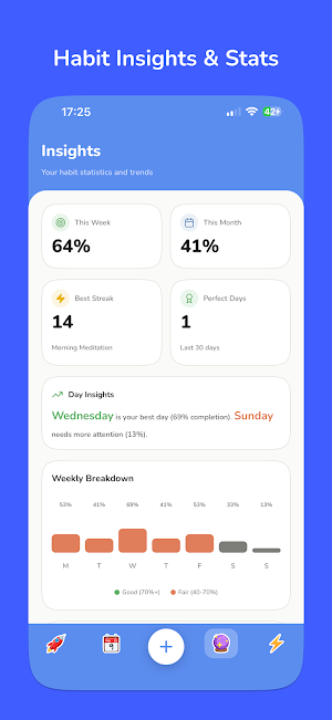 Atomic Strides: Habit Tracker Screenshot 3