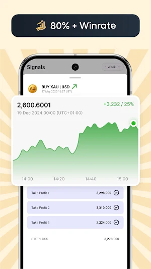 Gold Forex Signals - XAUUSD Screenshot 3