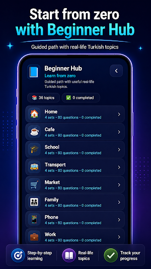 Russian Grammar and Vocabulary Screenshot 1