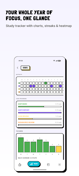 Focus Timer: Pomodoro Dripper Screenshot 2