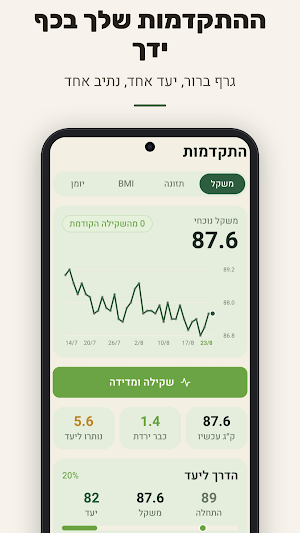מאזן Screenshot 1