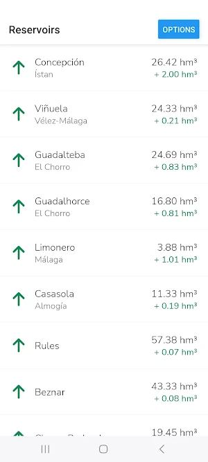 Reservoirs of Andalucia Screenshot 1