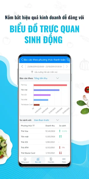 Sapo FnB - Quản lý nhà hàng Screenshot 1