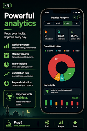 Pray5 – Daily Salah Tracker Screenshot 3