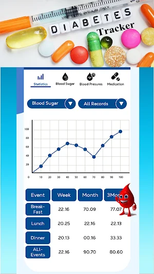 Diabetes Sugar & BP Tracker Screenshot 2