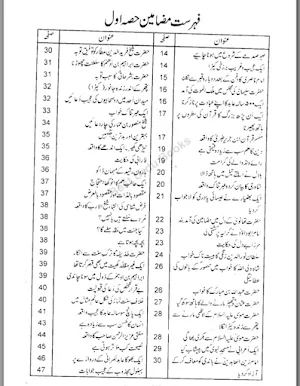 Islamic Books in Urdu Offline Screenshot 1