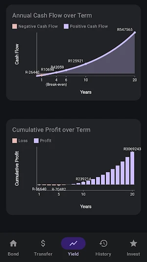 SA Bond & Property Calculator Screenshot 2