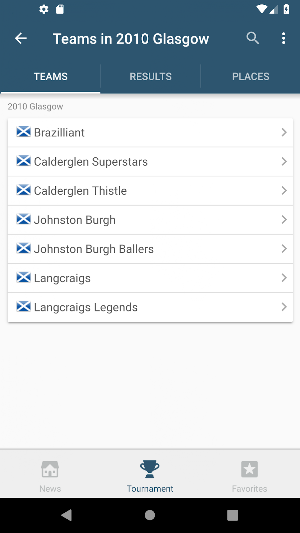Sports Pathway Group Screenshot 1