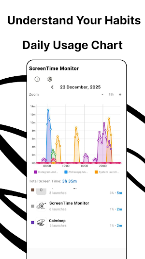 Screen Time Monitor Screenshot 0