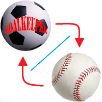 Combo:goalkeeper & baseball