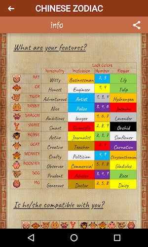 Daily Chinese Horoscope & Zodiac Signs Screenshot 0