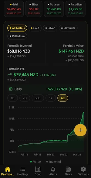 BullionTally - Gold Tracker Screenshot 1