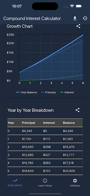 Compound Interest Calculator Screenshot 1
