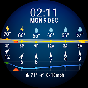 Meteogram Watch Face Screenshot 0