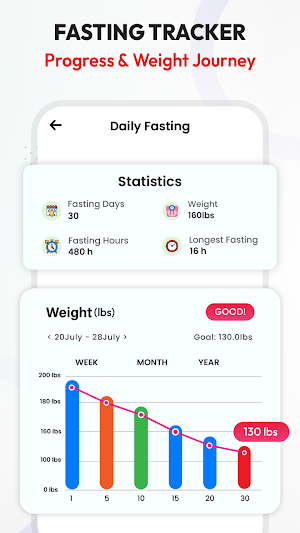 Fasting App: Intermittent Fast Screenshot 1