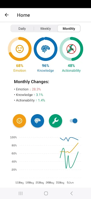 Digital Diet Screenshot 2