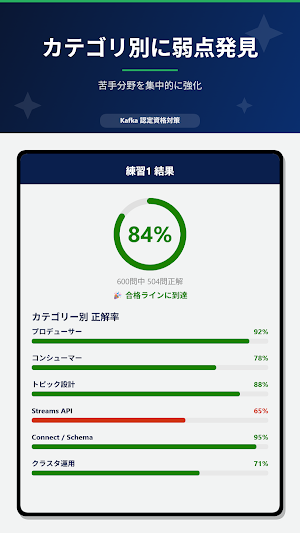 Kafka資格学習 Screenshot 3