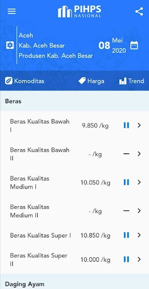Harga Pangan Nasional Screenshot 1