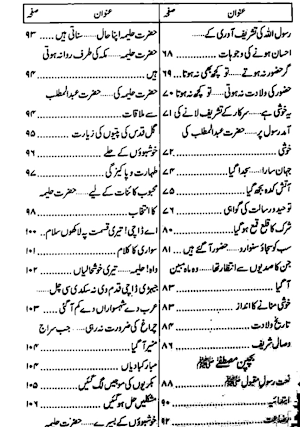 mehfil e milad book screenshot 7