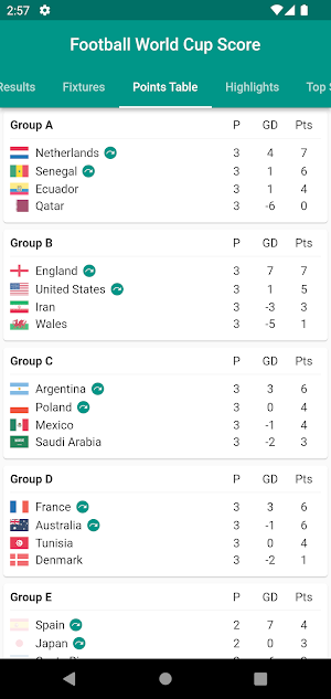 Football Score Livescore 2022 Screenshot 1
