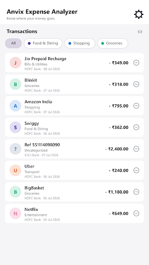Anvix Expense Analyzer Screenshot 1