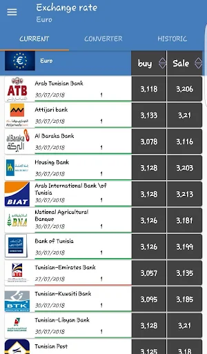 TND Currency • Exchange rate in Tunisian Dinar Screenshot 2