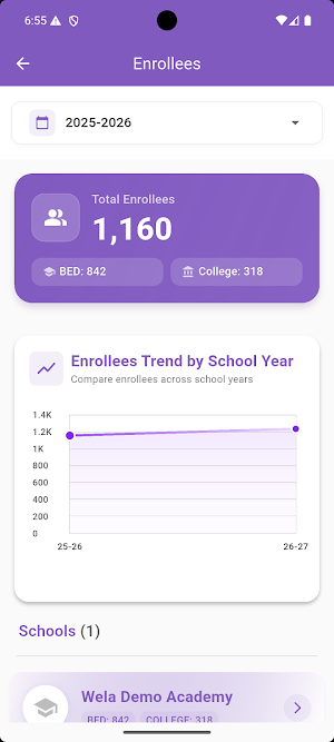 Super Admin App v3 Screenshot 3