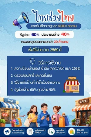 ไทยช่วยไทย-คู่มือรับสิทธิ์ Screenshot 3
