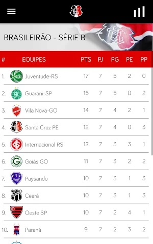 Santa Cruz FC Screenshot 1