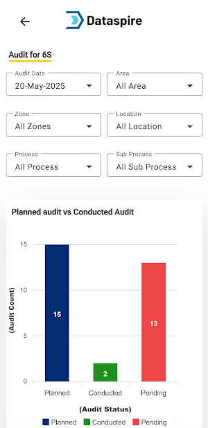Dataspire Audit Screenshot 1