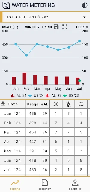 Water Meter: IoT Platform Screenshot 1