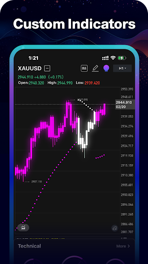 TradingTop Screenshot 0
