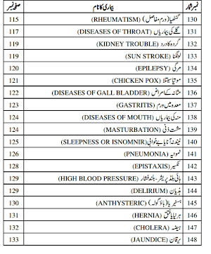 Homeopathic Apps in Urdu Screenshot 2