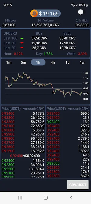 Crypto Watch Screenshot 0