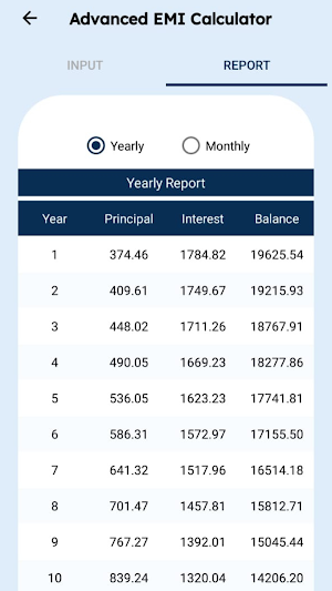 SIP Calculator Screenshot 0