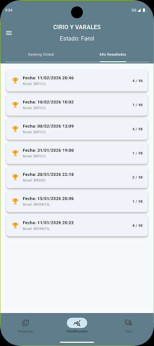 Cirio y Varales Screenshot 1