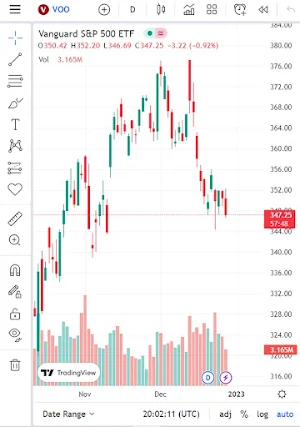 TradingView App Screenshot 1